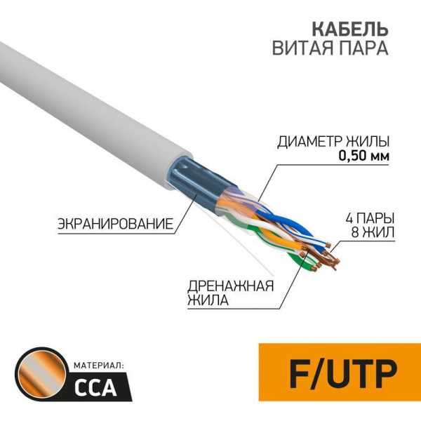 Кабель витая пара F/UTP кат.5E 4х2х0.50 CCA сер. (уп.25м) 01-0142-3-25