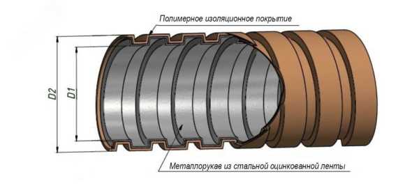 Металлорукав в ПВХ изоляции РЗ-ЦП нг-LS  20 (50 м) с протяжкой zeta44116