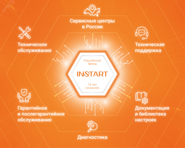 Устройство плавного пуска  SBIM-3.0/7.2-04 3.0кВт 7.2А, 3 ~ 400 (380)B, IP20, байпас встроен 00063700