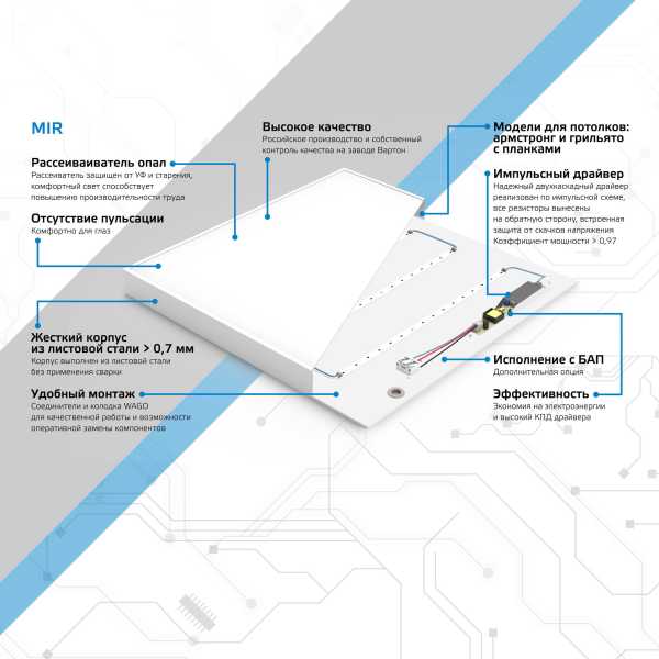 Светильник светодиодный MiR 30Вт 4000К IP40 3000лм 595х595х50мм ДВО офисный матов. рассеив. G1-A0-00070-01G02-2003540