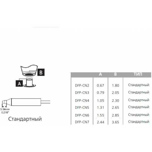 DFP-CN4